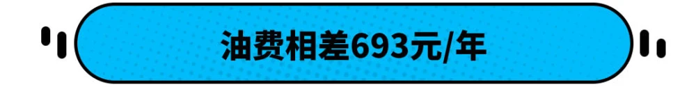 养车一年的费用_养2.0逍客一年费用_郑州自驾养子沟费用