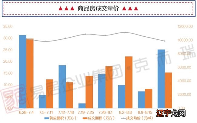 甲乙两数平均数是56_cad中坐标从3位数改成6位数_平均数和中位数