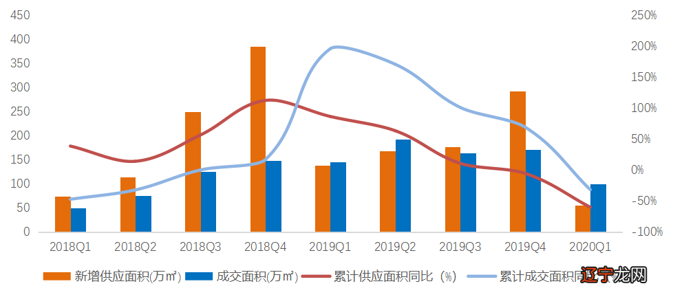 甲乙两数平均数是56_平均数和中位数_cad中坐标从3位数改成6位数