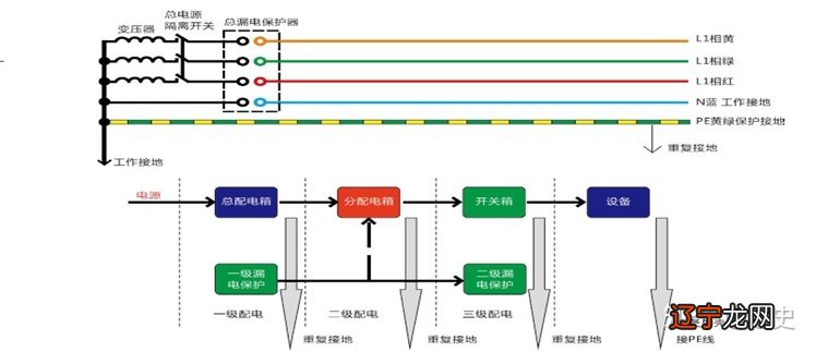 用电安全_电热器电流的热效应 家庭电路与安全_用黄瓜安全还是茄子安全