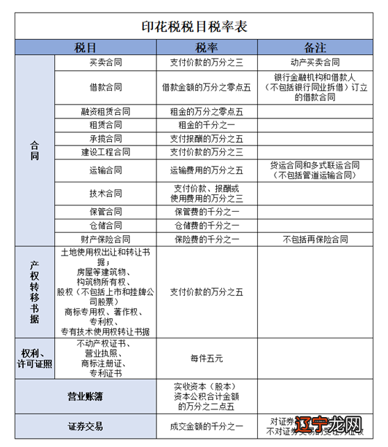 营改增后房租收入分录_收到利息分录_利息收入的会计分录