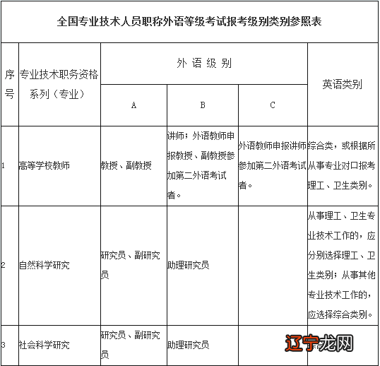 级别英语_韦博英语八个级别_韦博国际英语级别