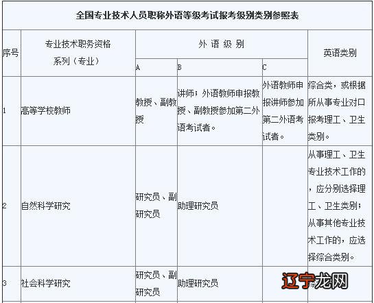 级别英语_韦博国际英语级别_韦博英语八个级别