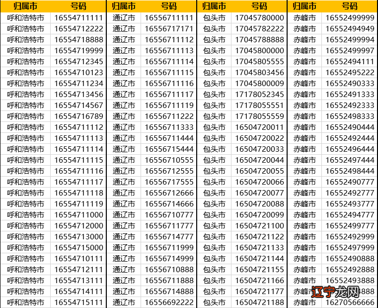 150是移动还是联通的_移动150号段是3g吗_150是联通还是移动