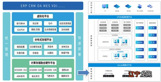 桌面终端_桌面终端维护_桌面终端标准化管理系统