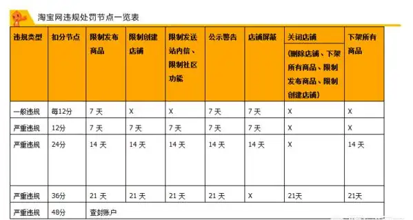 淘宝限制发布商品50件_淘宝对卖家发布商品的数量有什么限制_淘宝对卖家发布的商品数量