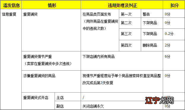 淘宝限制发布商品50件_淘宝对卖家发布的商品数量_淘宝对卖家发布商品的数量有什么限制