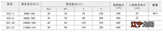 万用表交流电电压符号_电压继电器 符号_电压互感器符号