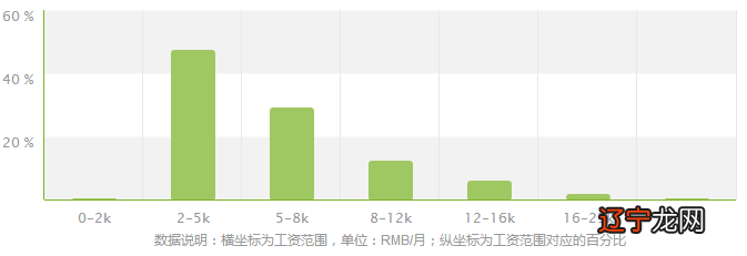 现在会计好找工作吗_现在什么专业好找工作_现在大学什么专业好找工作