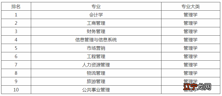 现在会计好找工作吗_现在什么专业好找工作_现在大学什么专业好找工作