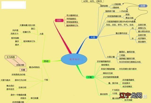 股市开市时间2021时间_股市五一开盘时间和收盘时间_股市时间