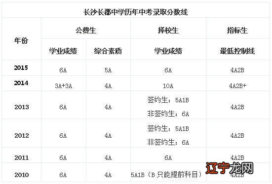 长沙高中排名_长沙四大名校高中排名_2018年长沙高中排名