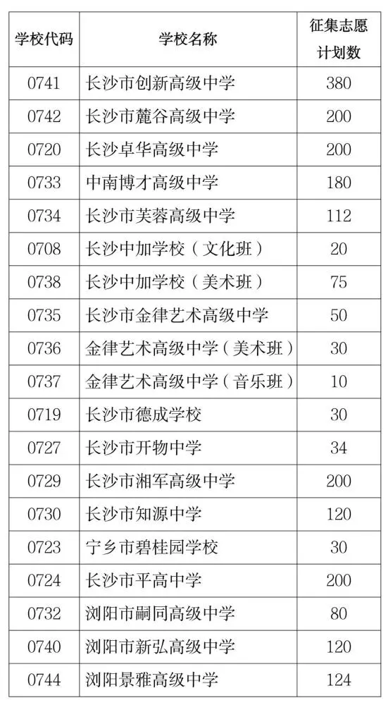 2018年长沙高中排名_长沙高中排名_长沙四大名校高中排名