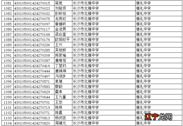 长沙四大名校高中排名_长沙高中排名_2018年长沙高中排名