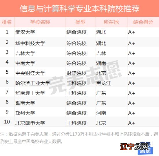 大学数学专业_大学跟数学有关的专业_平面设计专业金斯顿大学和伯明翰城市大学哪个好