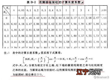 混凝土框架抗震等级_框架抗震等级_已知某框架抗震设防等级为一级