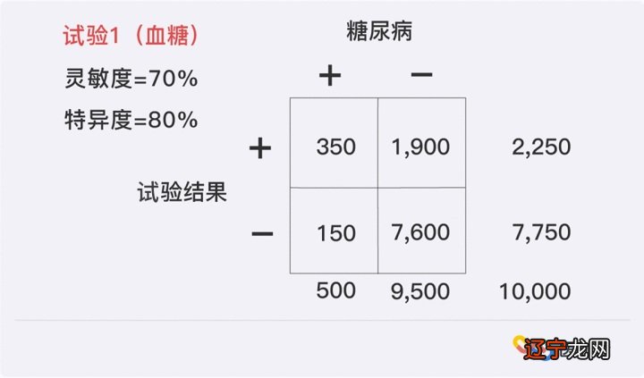 电荷灵敏放大级计算_灵敏度的计算_灵敏度计算