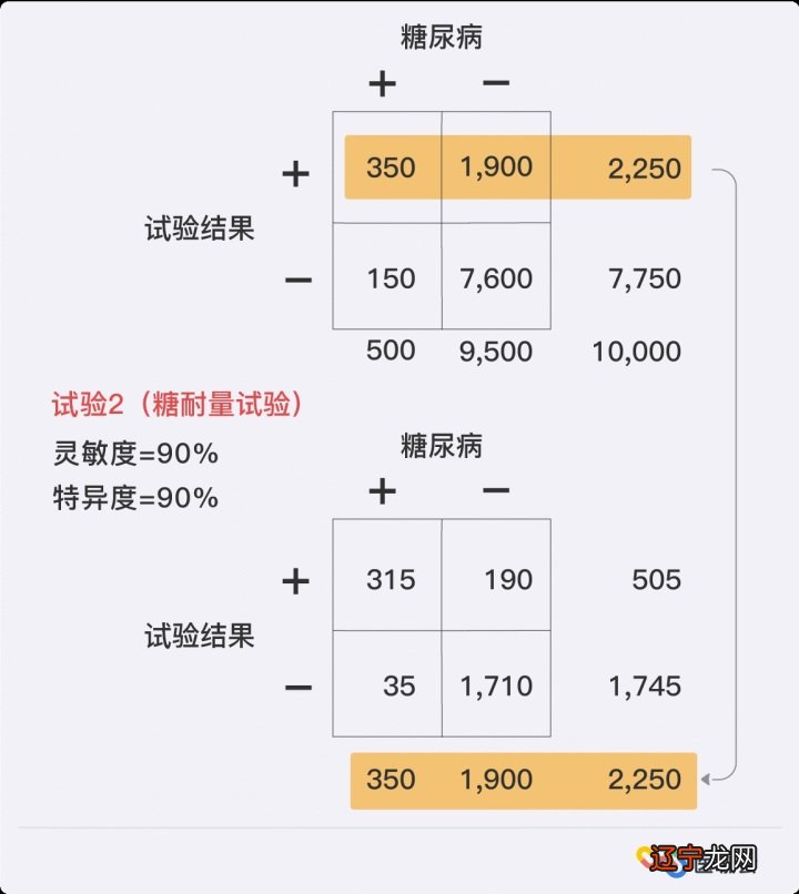 灵敏度计算_灵敏度的计算_电荷灵敏放大级计算