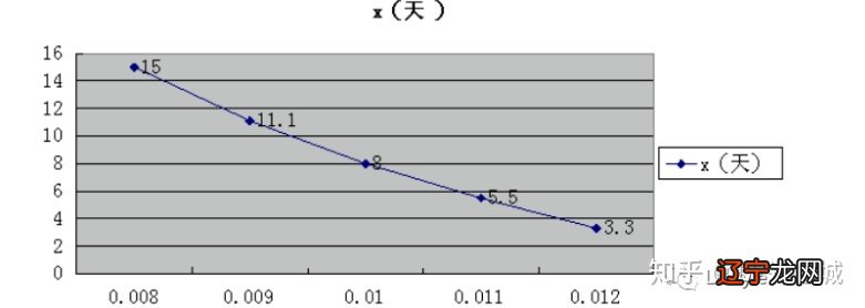 距离灵敏段和不灵敏段_3度带和6度带计算_灵敏度计算