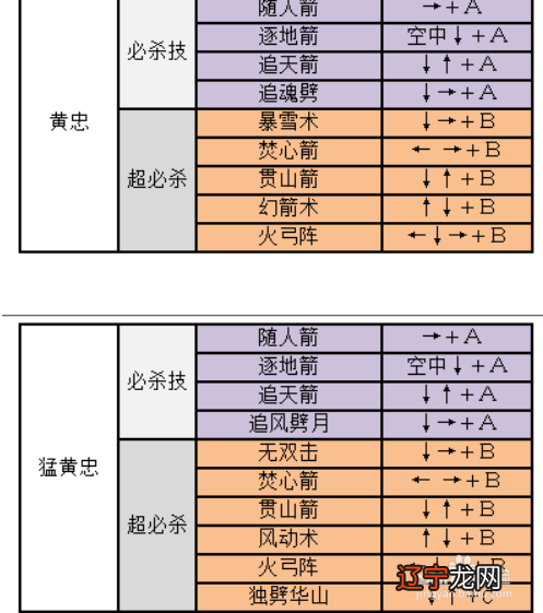 三国剧情赵云连招_三国战纪风云再起赵云连招_新三国赵云战许褚几集