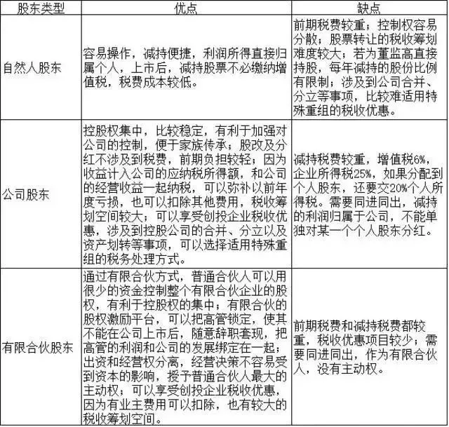 未分配利润转增资本 个人所得税_未分配利润转增资本_未分配利润转增资本