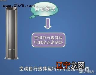 遥控止吠器说明_第三代遥控车牌翻转器_空调遥控器符号