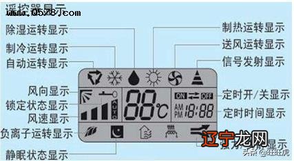 第三代遥控车牌翻转器_遥控止吠器说明_空调遥控器符号