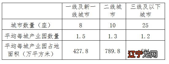 一二三线城市_潍坊市二线城市还是三线城市_一二三线城市