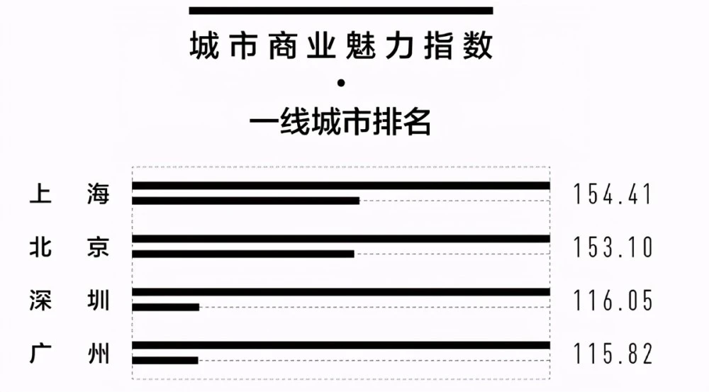 潍坊市二线城市还是三线城市_一二三线城市_一二三线城市