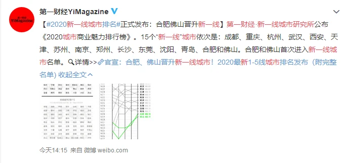 一二三线城市_一二三线城市_潍坊市二线城市还是三线城市