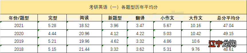 教育类考研难度_各专业考研难度排行榜_考研英语难度