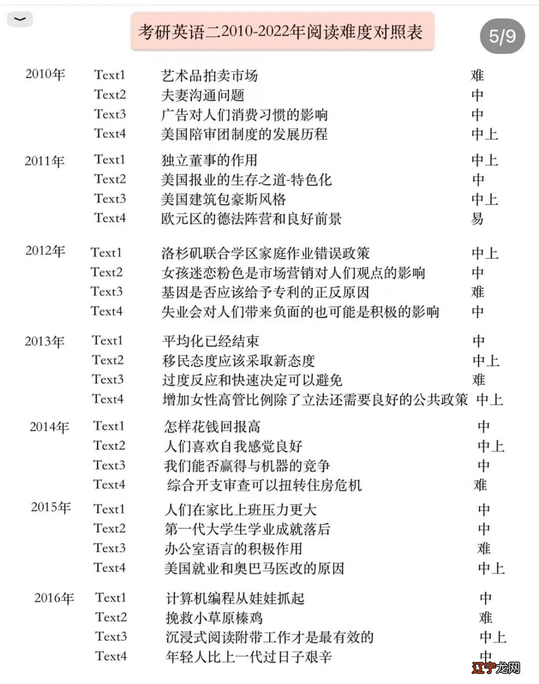 考研英语难度_教育类考研难度_各专业考研难度排行榜