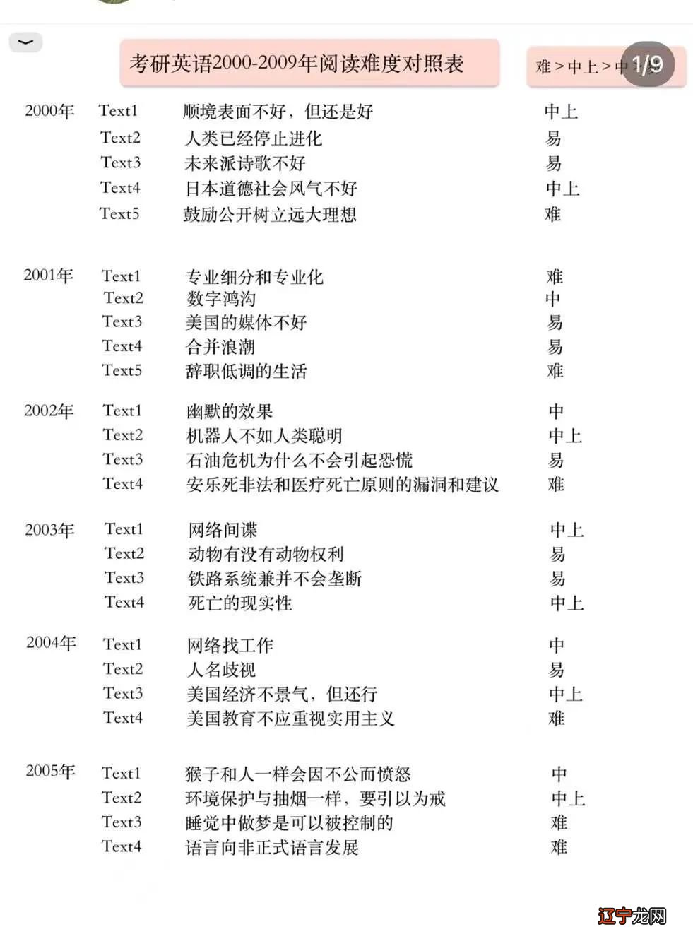 各专业考研难度排行榜_考研英语难度_教育类考研难度