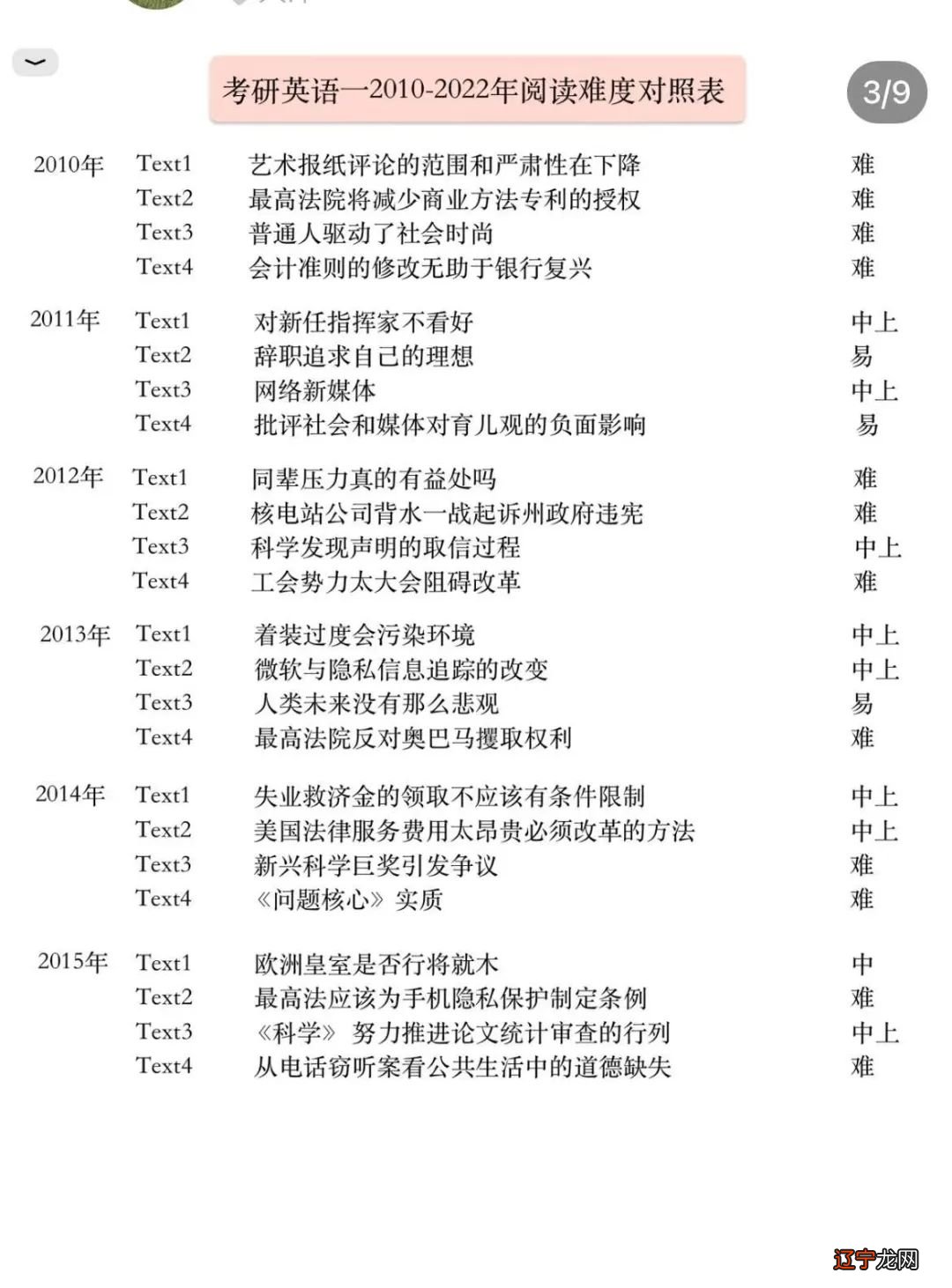 考研英语难度_教育类考研难度_各专业考研难度排行榜