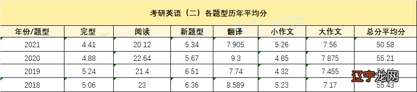 各专业考研难度排行榜_考研英语难度_教育类考研难度