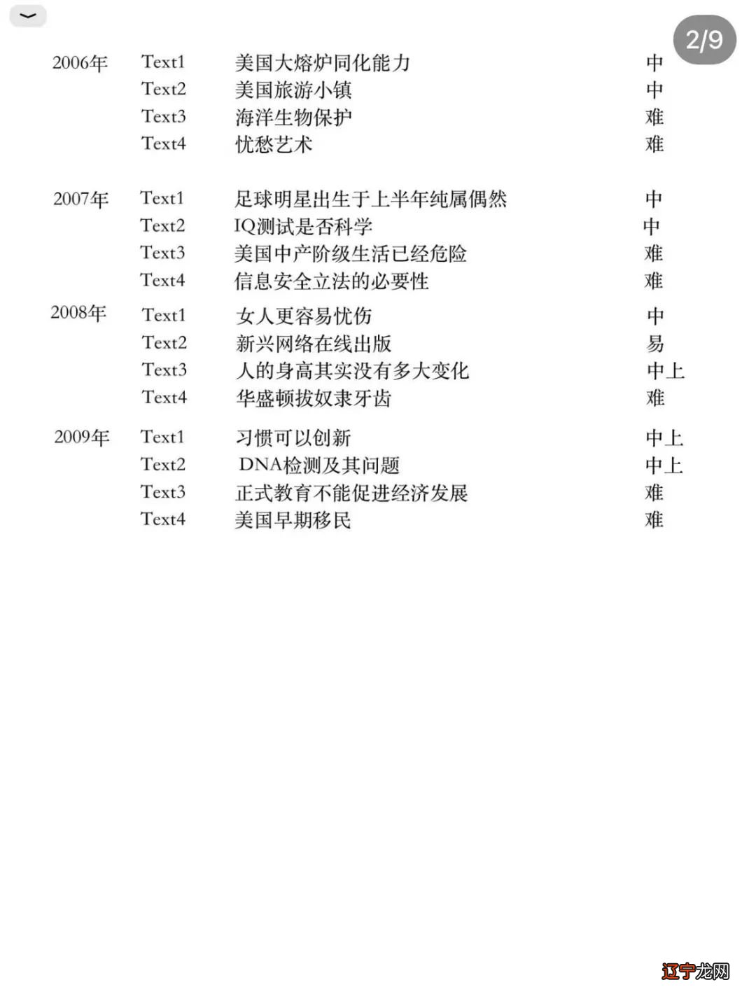 教育类考研难度_考研英语难度_各专业考研难度排行榜