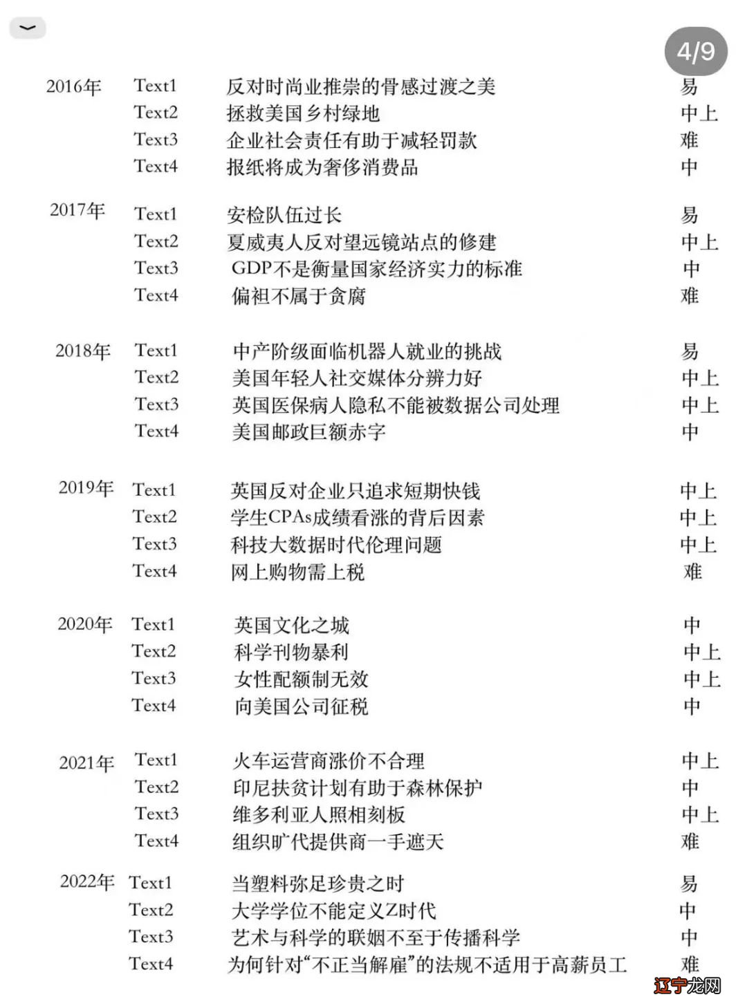 考研英语难度_教育类考研难度_各专业考研难度排行榜