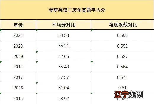 考研英语难度_教育类考研难度_各专业考研难度排行榜