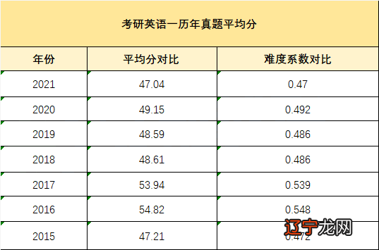 教育类考研难度_考研英语难度_各专业考研难度排行榜