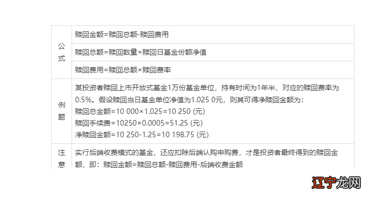 网下申购 网上申购_基金申购零费率_申购费率