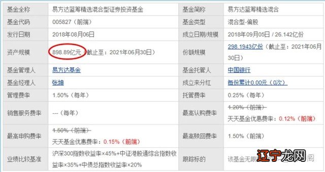 基金申购零费率_申购费率_网下申购 网上申购