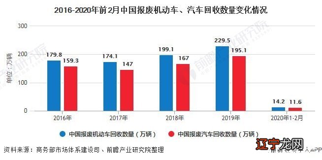 单位轿车报废年限_营运轿车报废年限_小轿车使用年限