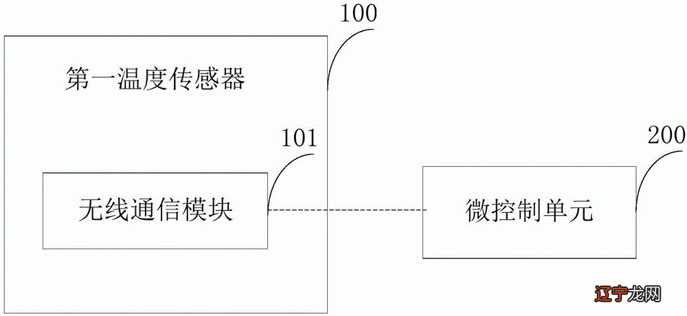 显示器反光_传奇私服登陆器上不显示服务器是什么意思_现代车仪表器显示check