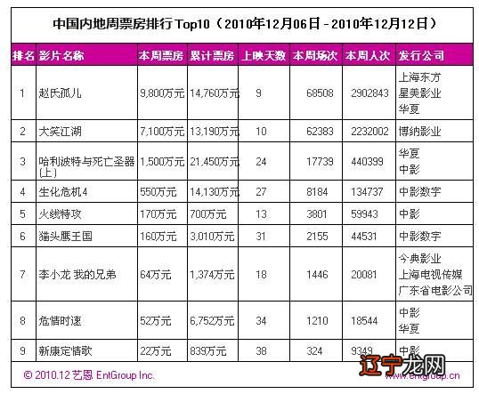 哥斯拉有几部_哥斯拉 电影有几部_哥斯拉电影有几部