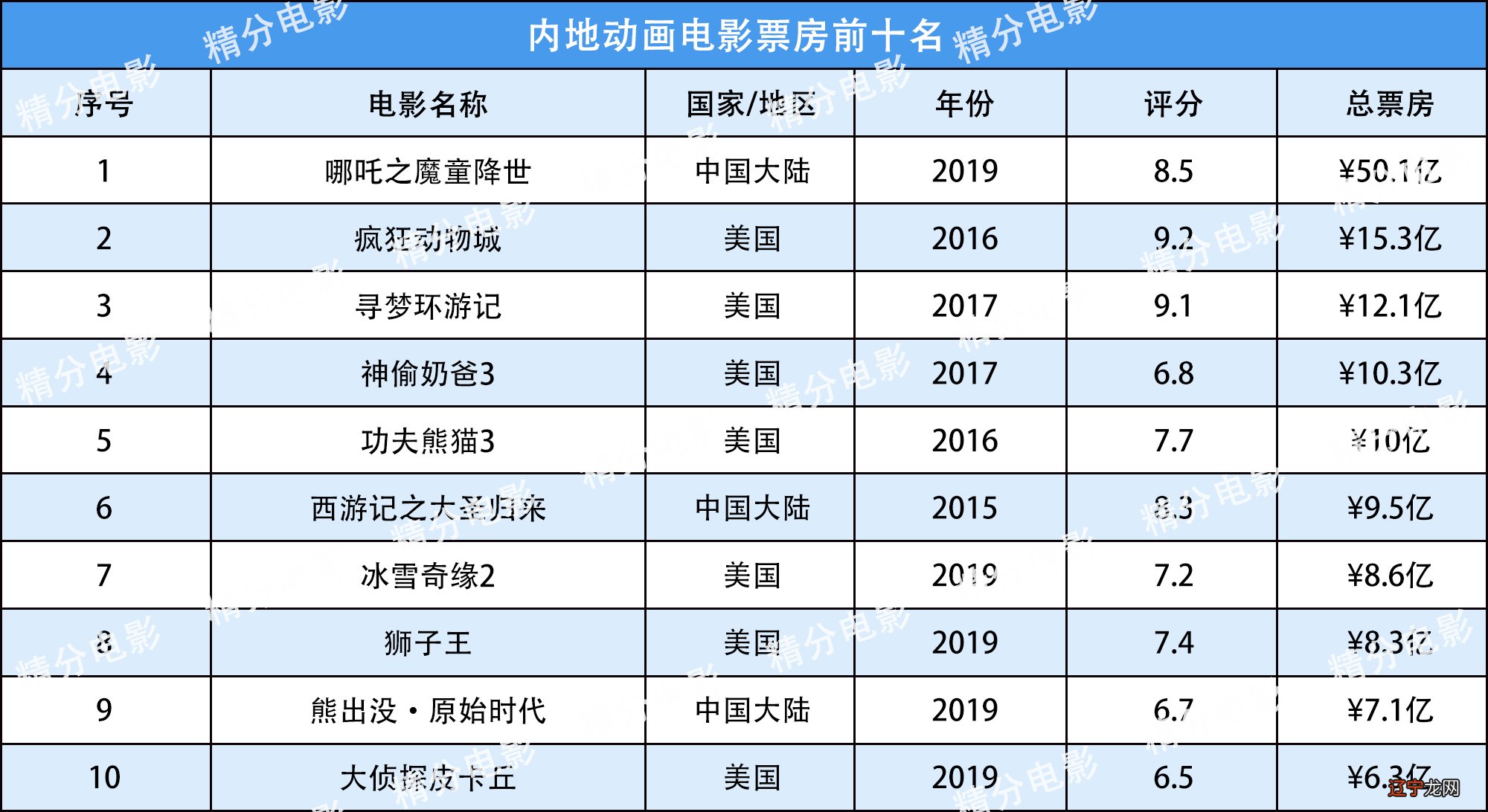 哥斯拉 电影有几部_哥斯拉有几部_哥斯拉电影有几部