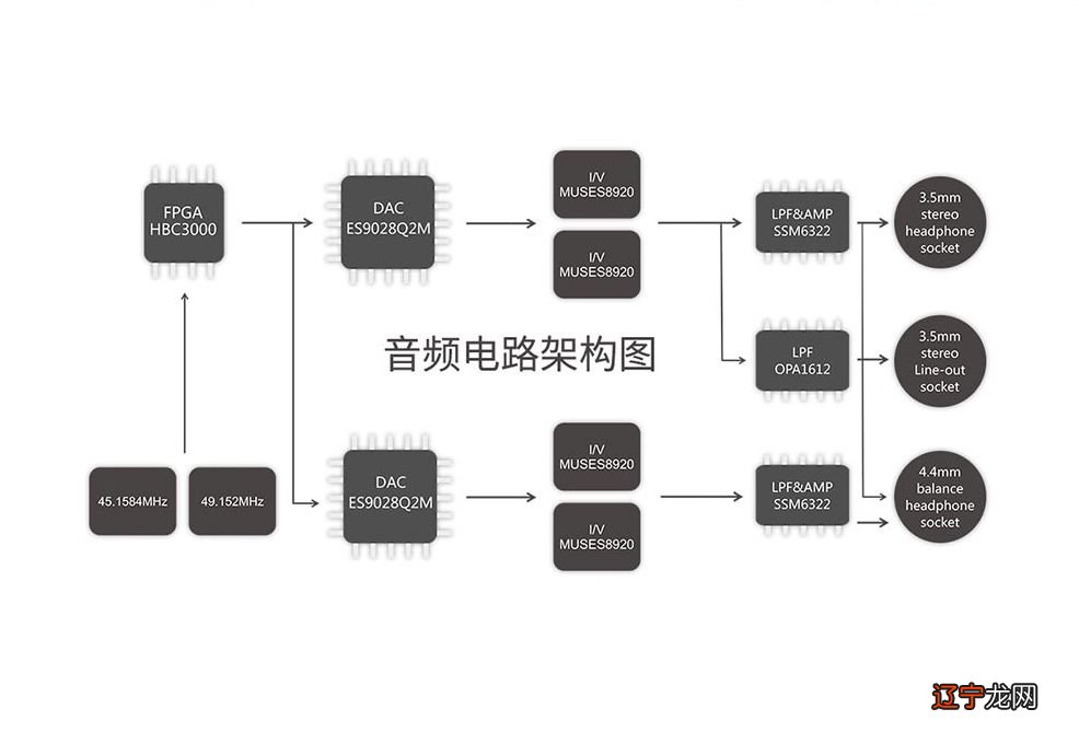 rf射频线转接rj45_hdmi转dvi转接头还是线好_转接线