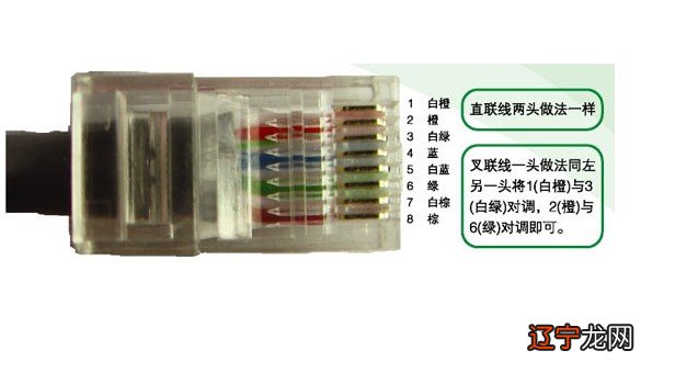 网线 五类线 六类线_四芯网线如何制作iptv线_网线线序