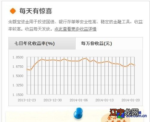 余额宝本金会亏损吗_余额宝亏损_余额宝亏损