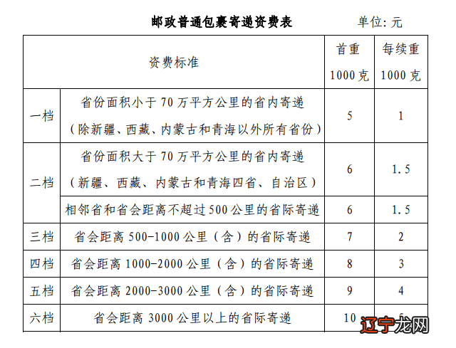 短驳费_短驳费 英文_短驳费是什么