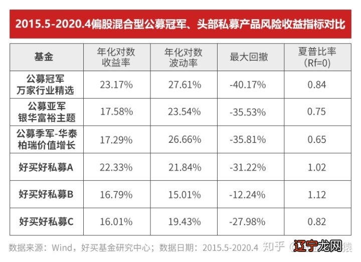 工行基金定投买什么基金好_买新基金好还是老基金好_哪个基金比较好